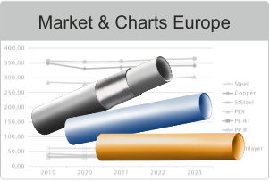 Market Report on Heating & Plumbing Pipes Europe 2024